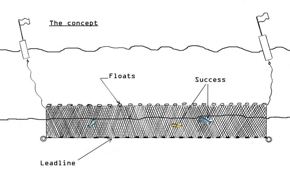 Gill Fishing Net - 50 metres long x 3 metres deep