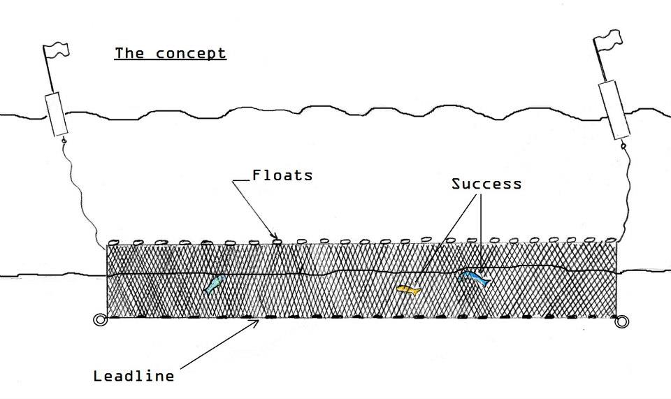 Gill Fishing Net - 20 metres long x 3 metres deep